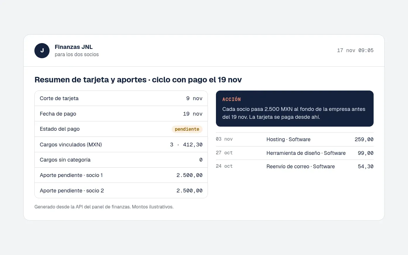 Correo de resumen del ciclo de la tarjeta (datos inventados)